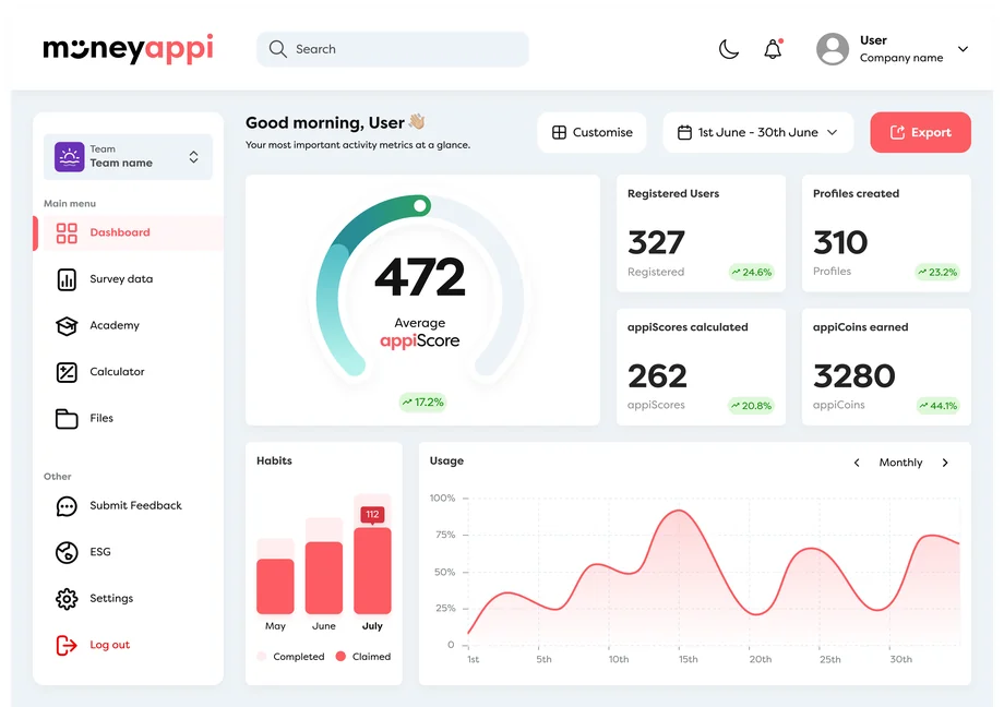 Redesigned HR dashboard centred on one average appiScore dial at 472 with Export prominent top-right