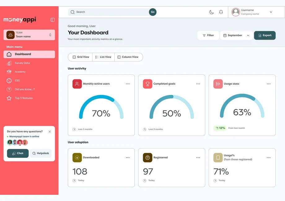Original HR dashboard with three competing dials at 70%, 50% and 63% and no clear hierarchy