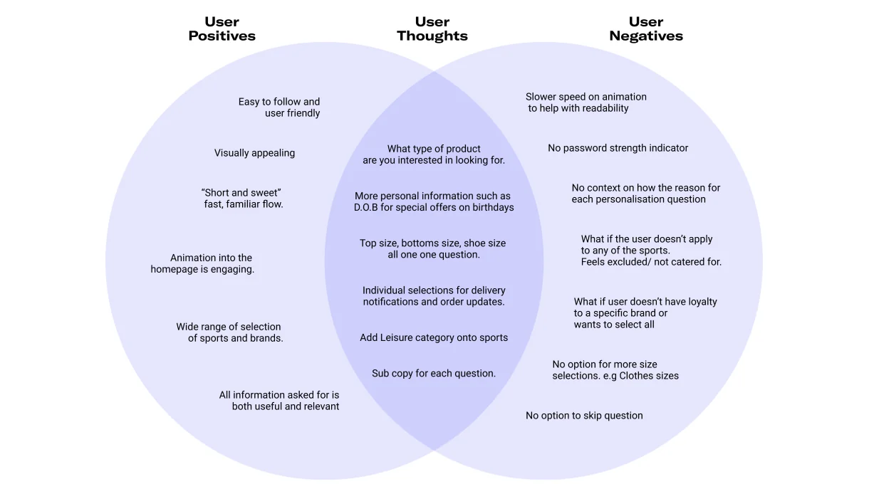 Usability insights